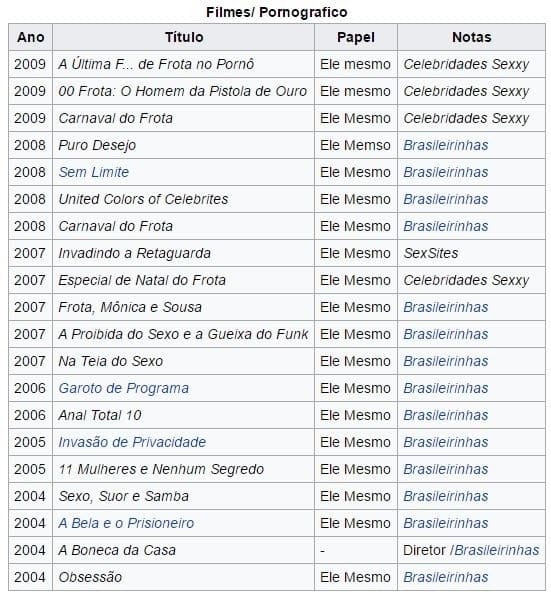 Lista dos filmes pornô de Alexandre Frota.